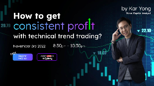 [MQDEMY] How to get consistent profit with technical trend trading?